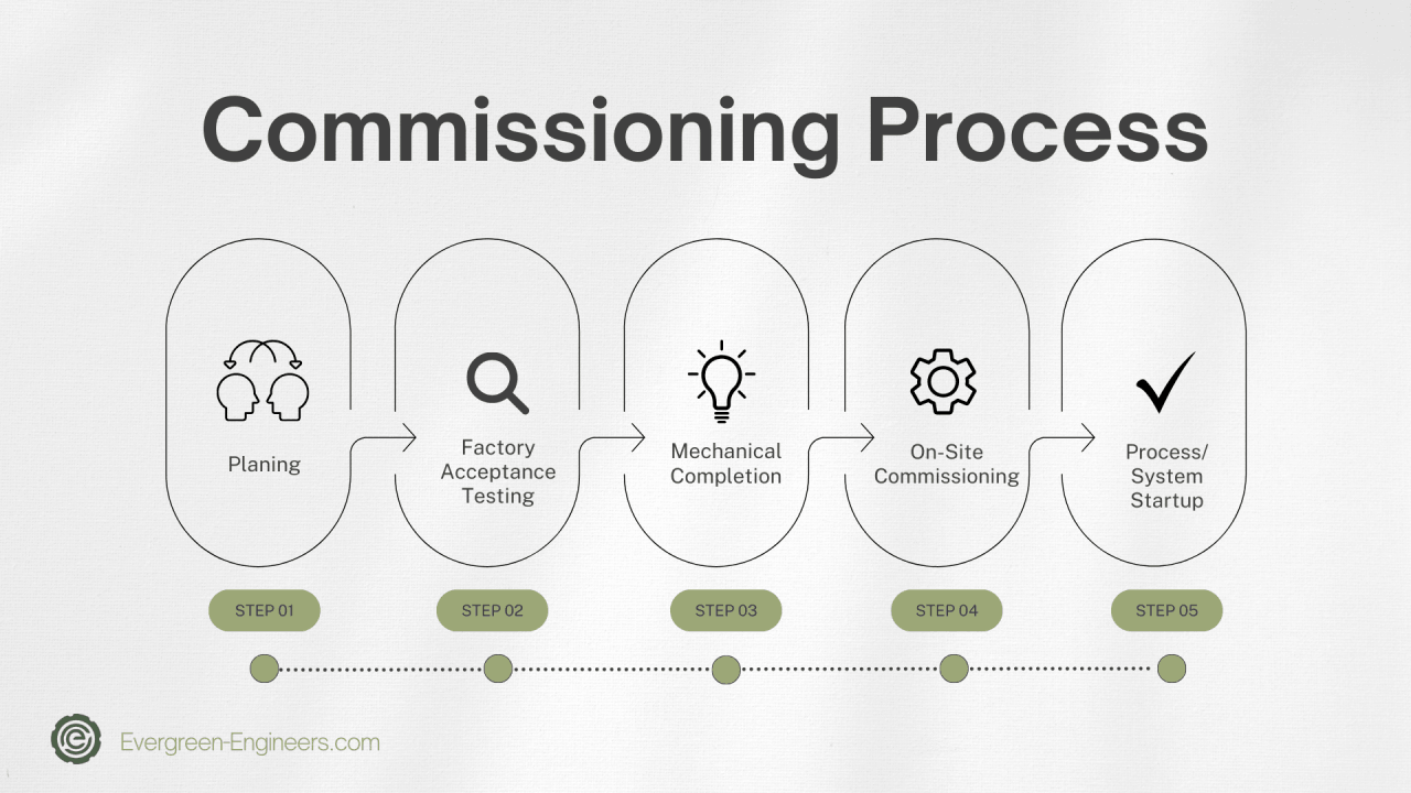 Turnkey Project Management 1